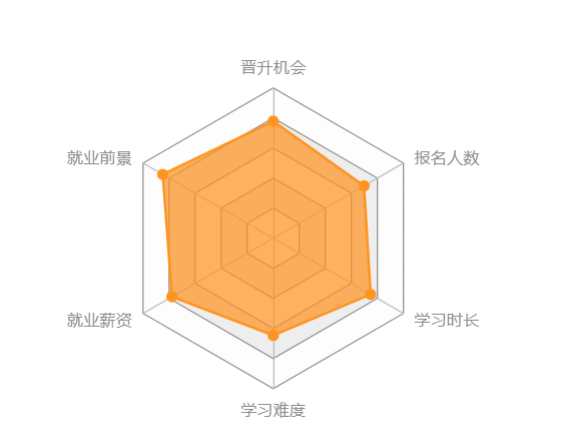 西南大學網(wǎng)絡教育怎么樣？