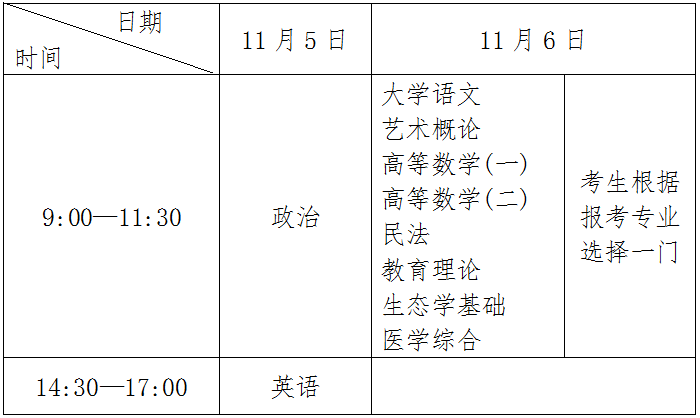 1663556907112778.png 福建專(zhuān)升本.png