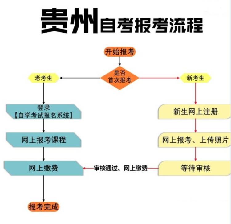 1674184458609163.jpg 貴州自考 (1).jpg