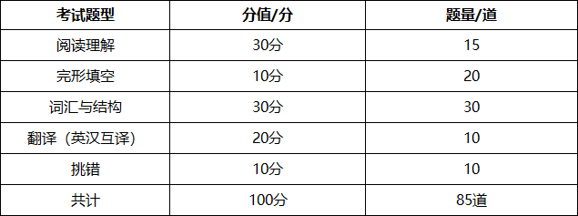 1680488752985460.png 分值分布.png