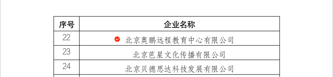 1698822705499542.png 奧鵬教育入選教育部2023年產(chǎn)學(xué)合作協(xié)同育人項目1.png